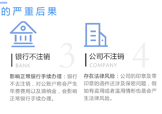 鄭州市中原區(qū)工商營業(yè)執(zhí)照不注銷嚴(yán)重后果