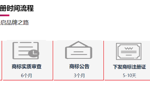 鄭州登封市商標(biāo)注冊(cè)時(shí)間流程