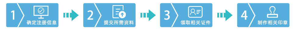 鄭州新密市公司注冊流程圖