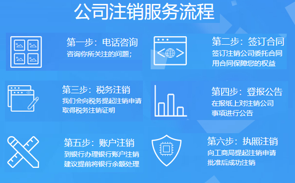 鄭州惠濟(jì)區(qū)注銷企業(yè)營業(yè)執(zhí)照流程