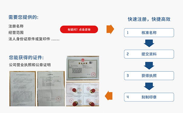 鄭州高新區(qū)公司注冊(cè)具體流程