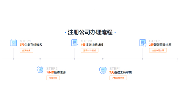 鄭州市金水區(qū)公司注冊(cè)