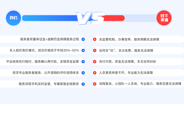 鄭州市惠濟(jì)區(qū)工商注冊公司條件