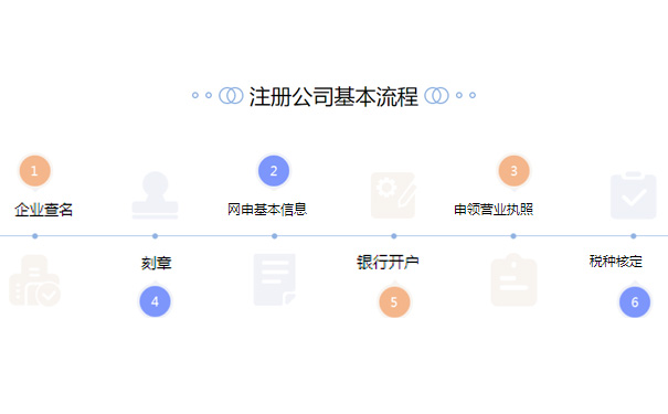 在鄭州做建材生意注冊(cè)什么公司