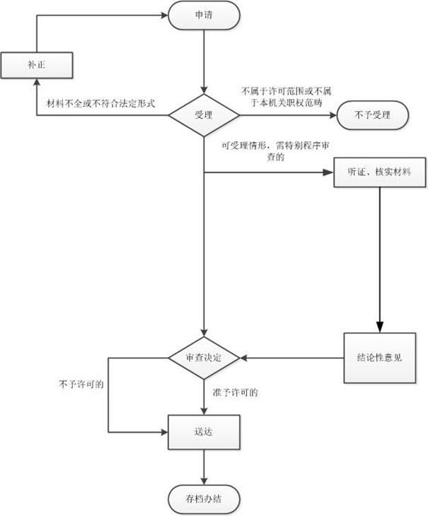 鄭州營(yíng)業(yè)執(zhí)照副本補(bǔ)辦