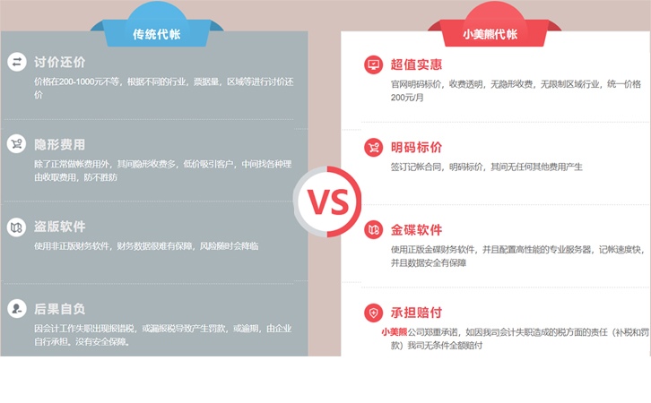 鄭州中原區(qū)會(huì)計(jì)代理記賬多少錢一個(gè)月