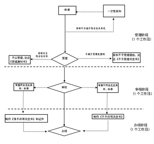 延長注冊(cè)資金認(rèn)繳期限流程