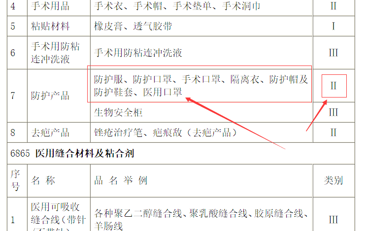 口罩是屬于二類醫(yī)療器械產(chǎn)品