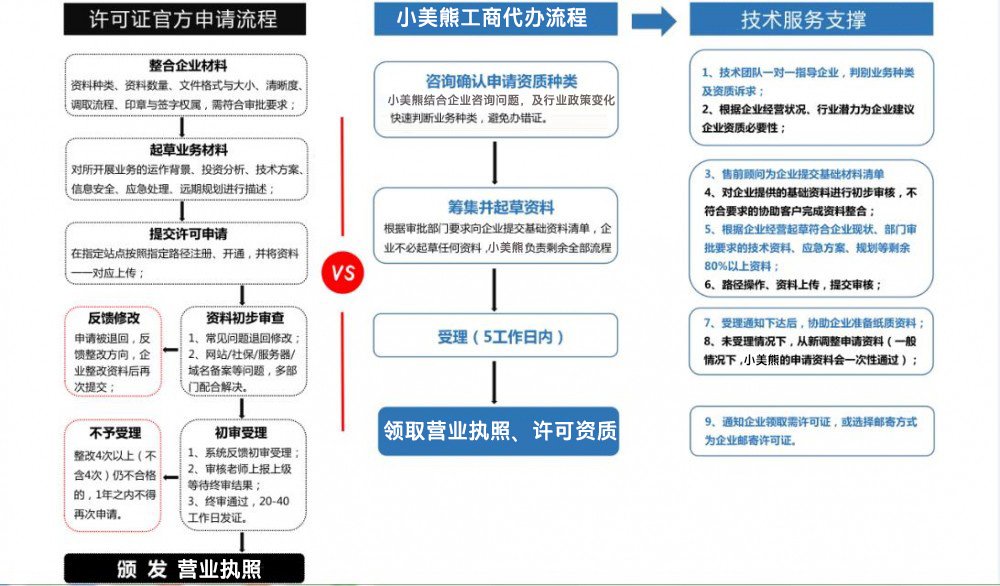 鄭州注冊小額貸公司流程