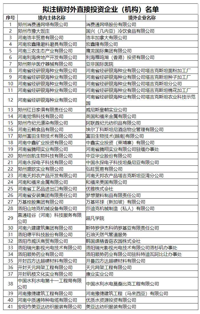 河南擬注銷41家對(duì)外直接投資企業(yè)（機(jī)構(gòu)）公示名單