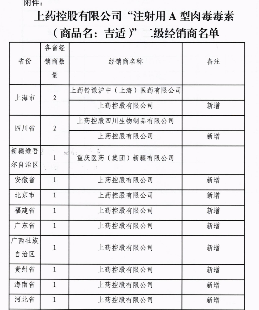 關(guān)于通報“注射用A型肉毒毒素”二級經(jīng)銷商名單的函