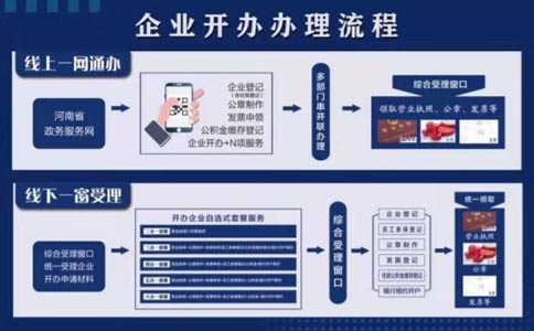 2022年鄭州市自貿(mào)區(qū)開飯店證照辦理流程