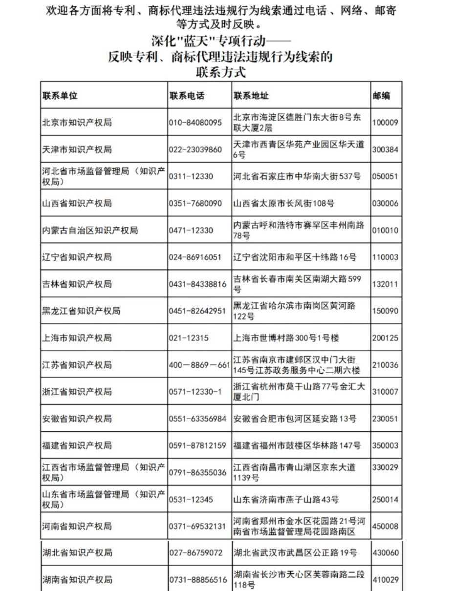 更新反映專利、商標(biāo)代理違法違規(guī)行為線索的聯(lián)系方式