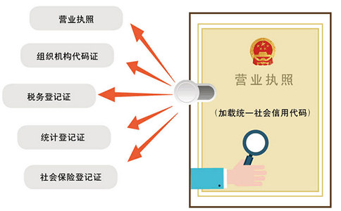 鄭州沒有辦公地址可以注冊營業(yè)執(zhí)照嗎