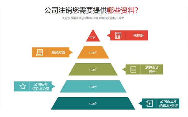 2022鄭州市公司注銷資料