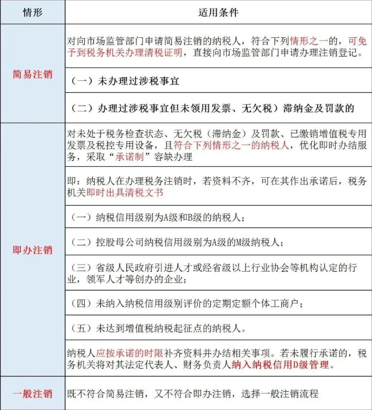 辦理河南公司工商注銷之前，需要先辦理稅務注銷