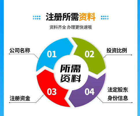 鄭州高新區(qū)集團建筑公司注冊資料