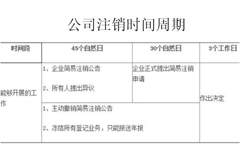 鄭州市個體工商戶清稅證明辦理流程地點和時間