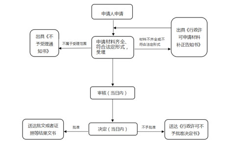 鄭州沙口路附近刻章辦理流程