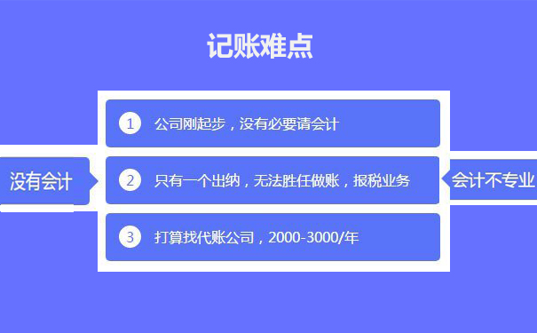 【鄭州新公司網(wǎng)上稅務(wù)登記辦理服務(wù)規(guī)范】