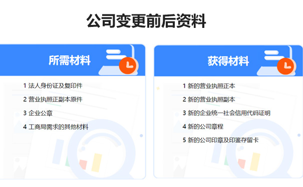 鄭州公司變更企業(yè)法人需要什么資料