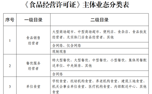 鄭州酒吧食品經(jīng)營(yíng)許可證申請(qǐng)條件或申請(qǐng)資料