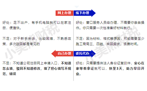 鄭州市鄭東新區(qū)經(jīng)營范圍變更怎么辦理方式