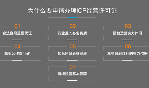 《icp經營許可證》作用