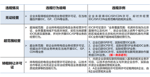 idc許可證申請不及時，或者未申請影響