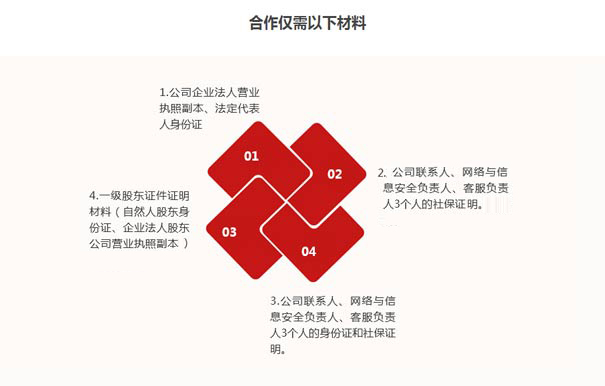 深圳paas平臺(tái)資質(zhì)辦理要求六、材料要求