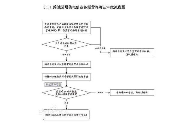 互聯(lián)網(wǎng)域名解析證書辦理?xiàng)l件及流程（2023辦事指南）