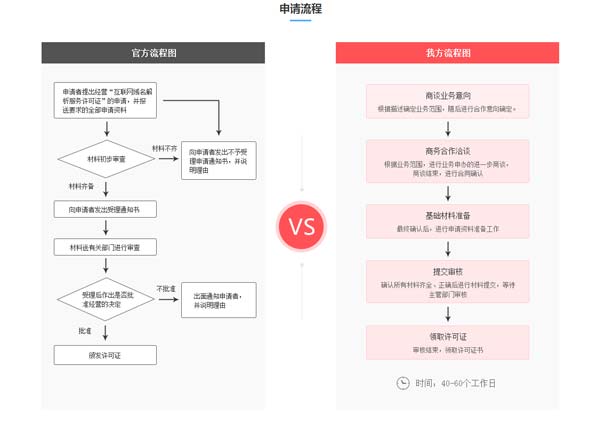 b26-1證書怎么辦理