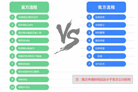 icp許可證申請駁回最佳處理方式：