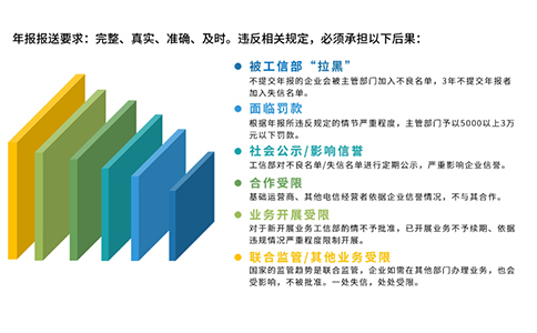 2024icp年報(bào)如何填寫攻略，附icp年報(bào)時(shí)間