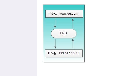 B26-1互聯(lián)網(wǎng)域名解析服務業(yè)務許可證辦理流程攻略